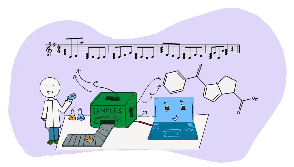 Molecules to Music: Music as a Medium of Structure Representation in Chemistry