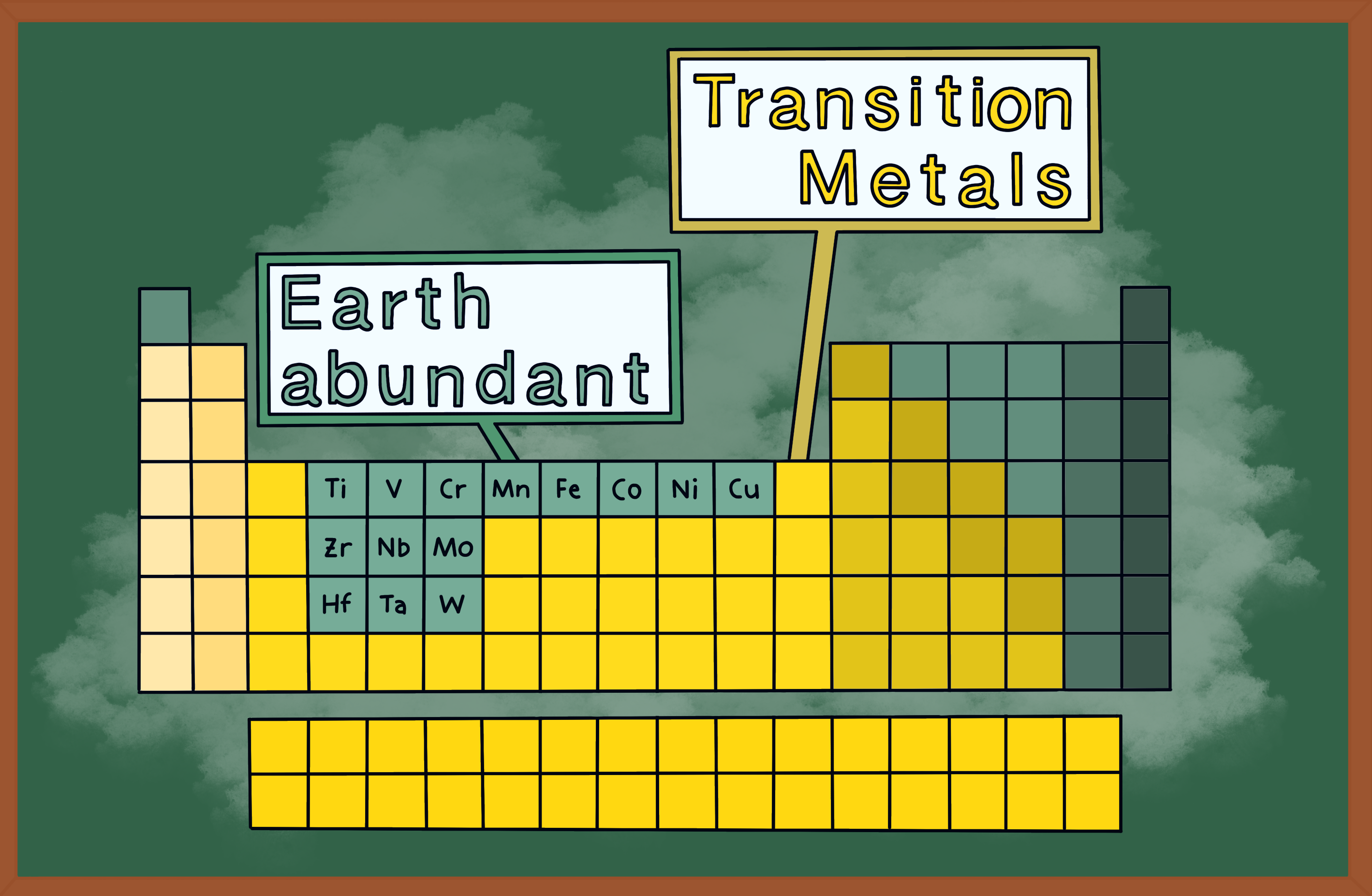 Sustainable Catalysis: Movement Away from Precious Metals in Hydrosilylation